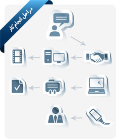 روند انجام طراحی سی دی مالتی مدیا